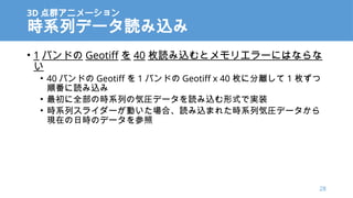 3D Ⱥ˥`
rϵХǩ`iz
? 1 Хɤ Geotiff  40 öizȥꥨ`ˤϤʤ

? 40 Хɤ Geotiff  1 Хɤ Geotiff x 40 ö˷x 1 ö
혷iz
? ȫΕrϵФΚ݈Rǩ`izʽǌgװ
? rϵХ饤`Ӥϡizޤ줿rϵК݈Rǩ`
FڤՕrΥǩ`
28
 