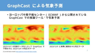 GraphCast ˤy
? `å󥻥󥿩` ECMWF 鹫_Ƥ
GraphCast ǤՓĩ` 1
ǚy
2023/12/7 Κǩ` GraphCast 
y줿 2023/12/9 Κ݈RΥǩ`
2023/12/9 ˌgHQy줿݈Rǩ`
7
[1] ecmwf-lab/ai-models https://github.com/ecmwf-lab/ai-models
 