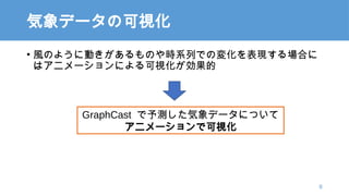 ǩ`οҕ
? LΤ褦˄ӤΤrϵФǤΉ仯FϤ
ϥ˥`ˤҕ
GraphCast yǩ`ˤĤ
˥`ǿҕ
8
 