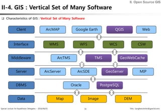 Introduction of Open Source GIS | PDF
