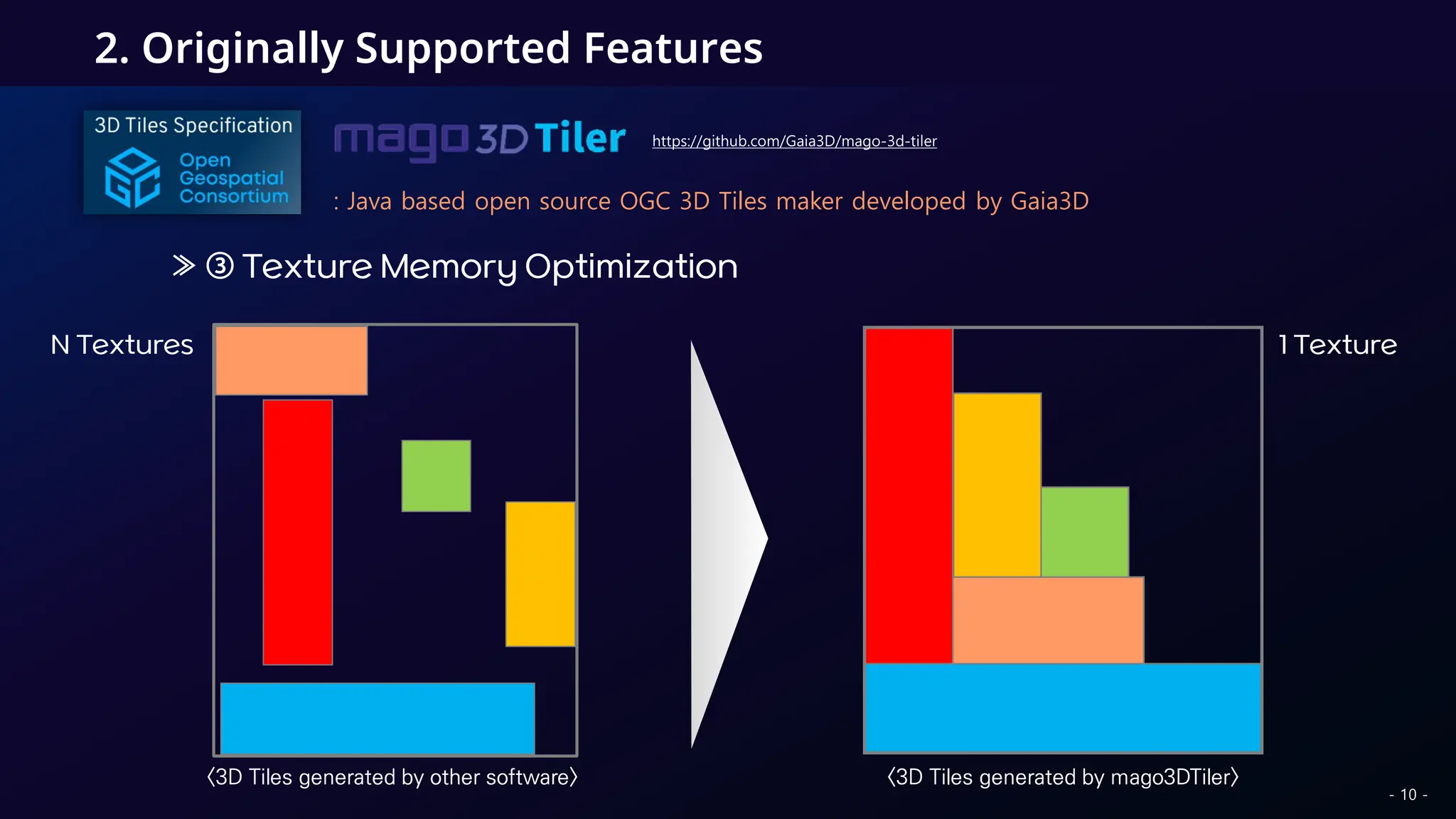 2. Originally Supported Features
- 10 -
: Java based open source OGC 3D Tiles maker developed by Gaia3D
https://github.com/Gaia3D/mago-3d-tiler
≫ ③ Texture Memory Optimization
N Textures 1 Texture
<3D Tiles generated by other software> <3D Tiles generated by mago3DTiler>
 