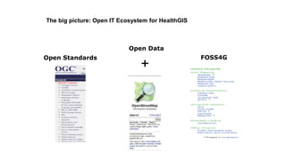 Open Standards FOSS4G
Open Data
The big picture: Open IT Ecosystem for HealthGIS
+
 