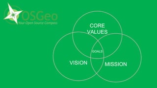 VISION
CORE
VALUES
MISSION
GOALS
 