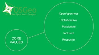 CORE
VALUES
Open/openness
Collaborative
Passionate
Inclusive
Respectful
 