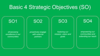 Basic 4 Strategic Objectives (SO)
SO1
showcasing
excellence in our
communities
SO2
proactively engage
with external
partners
SO3
fostering our
mission, vision and
goals
SO4
empowering our
communities and
extending our reach
 