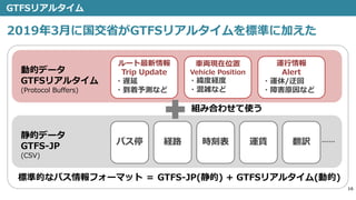 GTFSリアルタイム
16
2019年3月に国交省がGTFSリアルタイムを標準に加えた
静的データ
GTFS-JP
(CSV)
動的データ
GTFSリアルタイム
(Protocol Buffers)
ルート最新情報
Trip Update
・遅...