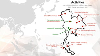 State of OSGeo Thailand, activities and challenges of Open Source ...