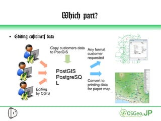 Which part?

●
    Editing customers data

                     Copy customers data Any format
                     to PostGIS          customer
                                         requested




                                         Convert to
                                         printing data
           Editing                       for paper map
           by QGIS
 