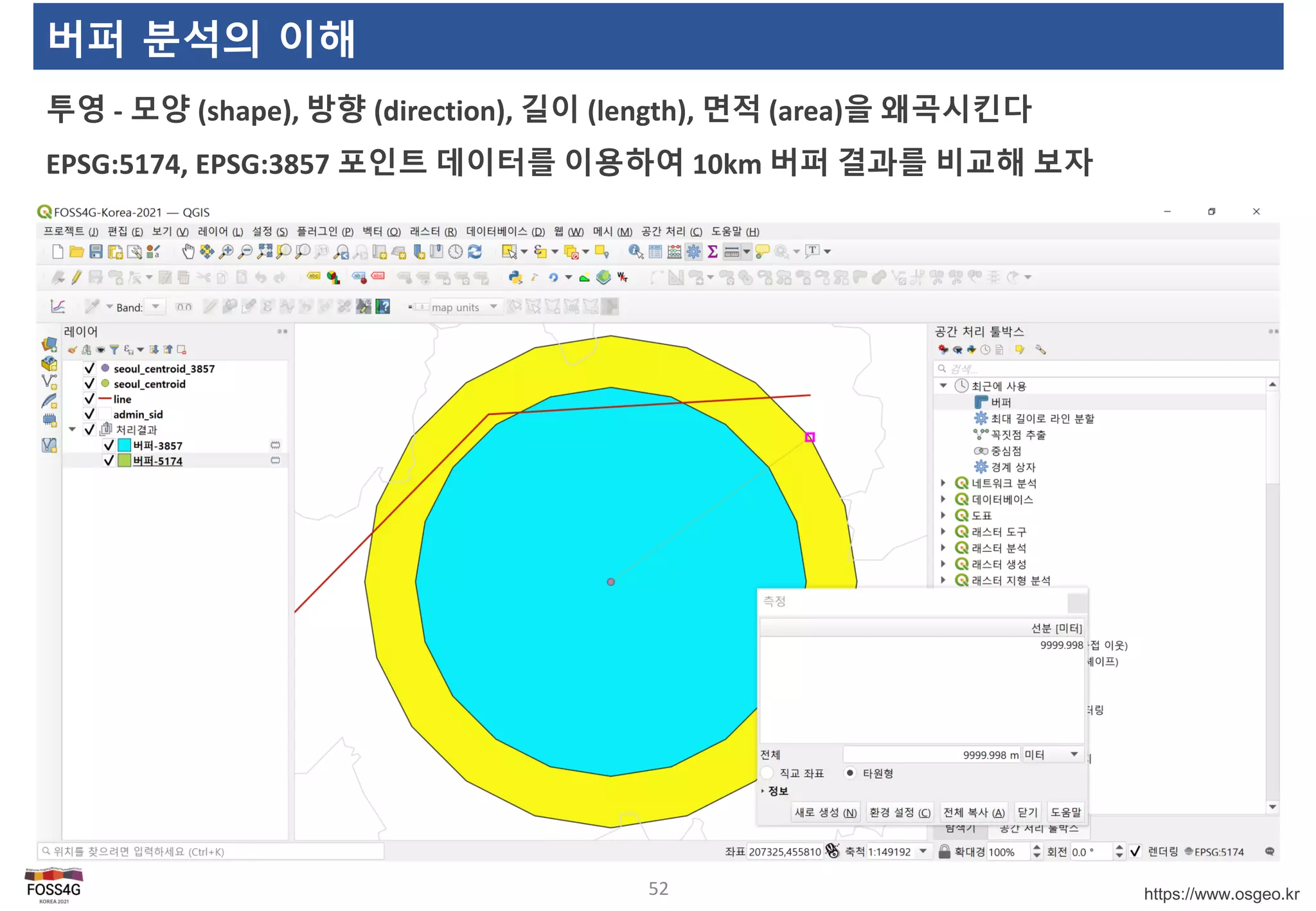 https://www.osgeo.kr
버퍼 분석의 이해
투영 - 모양 (shape), 방향 (direction), 길이 (length), 면적 (area)을 왜곡시킨다
EPSG:5174, EPSG:3857 포인트 데이터를 이용하여 10km 버퍼 결과를 비교해 보자
52
 