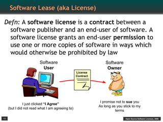 Software Lease (aka License)

Defn: A software license is a contract between a
  software publisher and an end-user of software. A
  software license grants an end-user permission to
  use one or more copies of software in ways which
  would otherwise be prohibited by law
                         Software                                Software
                          User                                    Owner
                                                  License
                                                  Contract




                                                              I promise not to sue you
               I just clicked “I Agree”
                                                             As long as you stick to my
     (but I did not read what I am agreeing to)
                                                                       terms

11                                                                           Open Source Software Licenses, 2009
 