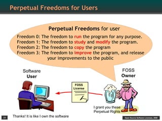 Perpetual Freedoms for Users


                            Perpetual Freedoms for user
       Freedom      0: The freedom to run the program for any purpose.
       Freedom      1: The freedom to study and modify the program.
       Freedom      2: The freedom to copy the program
       Freedom      3: The freedom to improve the program, and release
                         your improvements to the public

           Software                                                        FOSS
            User                                                           Owner
                                              FOSS
                                             License




                                                       I grant you these
                                                       Perpetual Rights
23   Thanks! It is like I own the software                                  Open Source Software Licenses, 2009
 