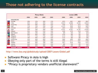 Those not adhering to the license contracts




      http://www.bsa.org/globalstudy/upload/2007-Losses-Global.pdf

     • Software Piracy in Asia is high
     • Obeying only part of the terms is still illegal
     • “Piracy is proprietary vendors unofficial shareware!”
37                                                                   Open Source Software Licenses, 2009
 
