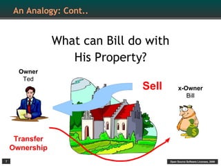 An Analogy: Cont..


                What can Bill do with
                   His Property?
      Owner
       Ted
                                Sell          x-Owner
                                                 Bill




                                                        $
     Transfer
    Ownership
7                                       Open Source Software Licenses, 2009
 