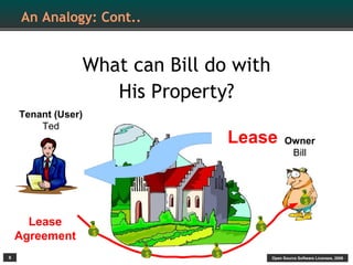 An Analogy: Cont..


                What can Bill do with
                   His Property?
    Tenant (User)
        Ted
                                  Lease        Owner
                                                Bill



                                                        $

      Lease                          $
    Agreement       $

8                        $    $          Open Source Software Licenses, 2009
 