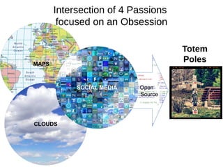 Open 
Source 
Totem Poles 
MAPS 
CLOUDS 
SOCIAL MEDIA 
Intersection of 4 Passions focused on an Obsession  