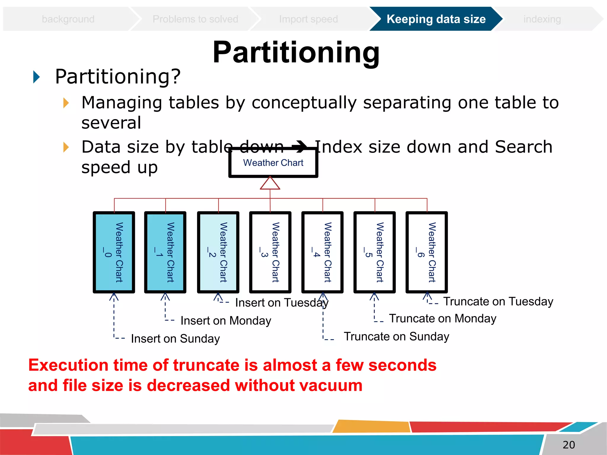 Partitioning 
 Partitioning? 
 Managing tables by conceptually separating one table to 
several 
 Data size by table down  Index size down and Search 
speed up Weather Chart 
Weather Chart 
_0 
Weather Chart 
_1 
Weather Chart 
_2 
Weather Chart 
_3 
Weather Chart 
_4 
Weather Chart 
_5 
Weather Chart 
_6 
Insert on Monday 
Insert on Sunday 
Insert on Tuesday 
Truncate on Tuesday 
Truncate on Monday 
Truncate on Sunday 
Execution time of truncate is almost a few seconds 
and file size is decreased without vacuum 
20 
background Problems to solved Import speed Keeping data size indexing 
 