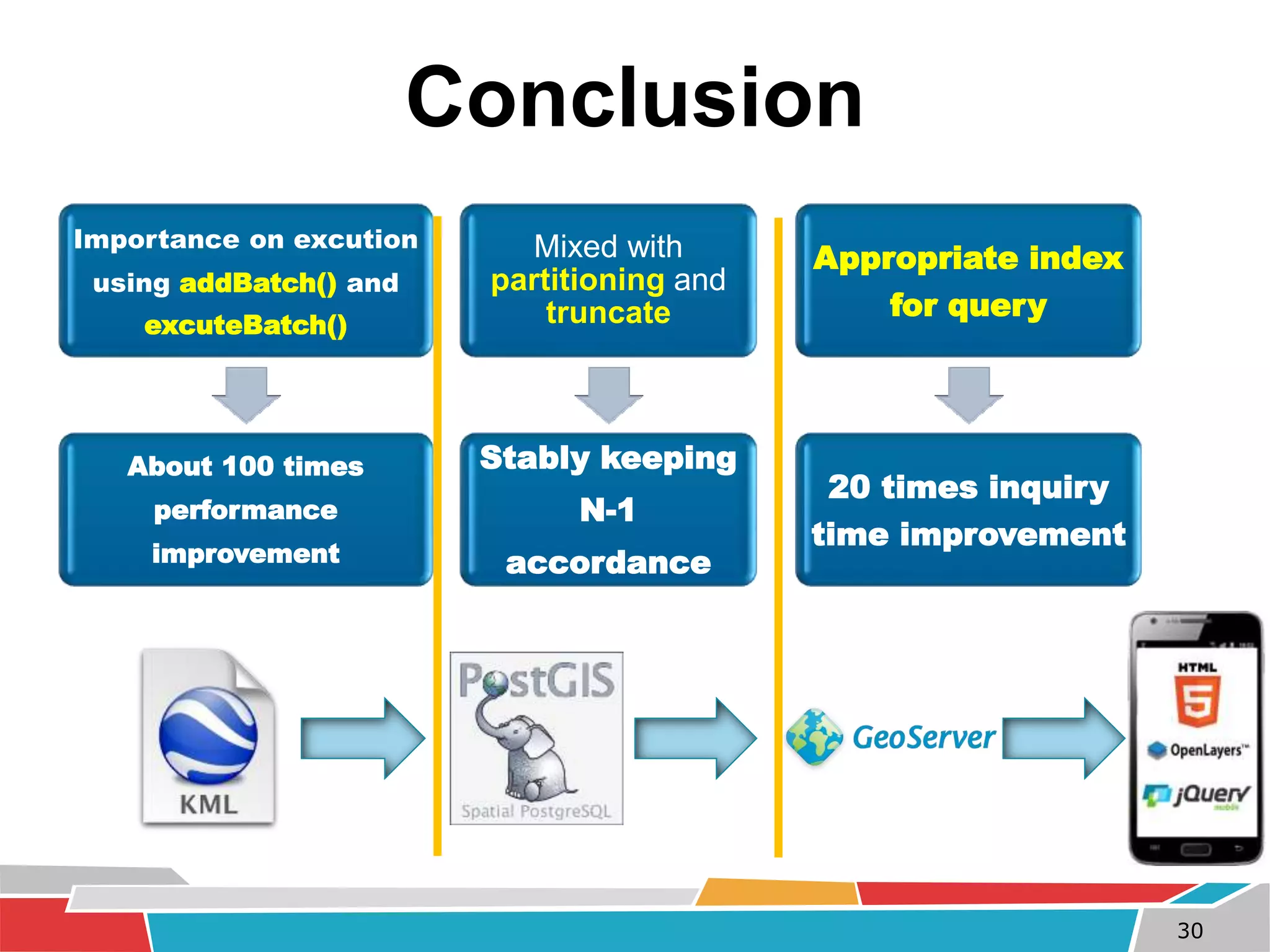 Conclusion 
Importance on excution 
using addBatch() and 
excuteBatch() 
About 100 times 
performance 
improvement 
Mixed with 
partitioning and 
truncate 
Stably keeping 
N-1 
accordance 
Appropriate index 
for query 
20 times inquiry 
time improvement 
30 
 
