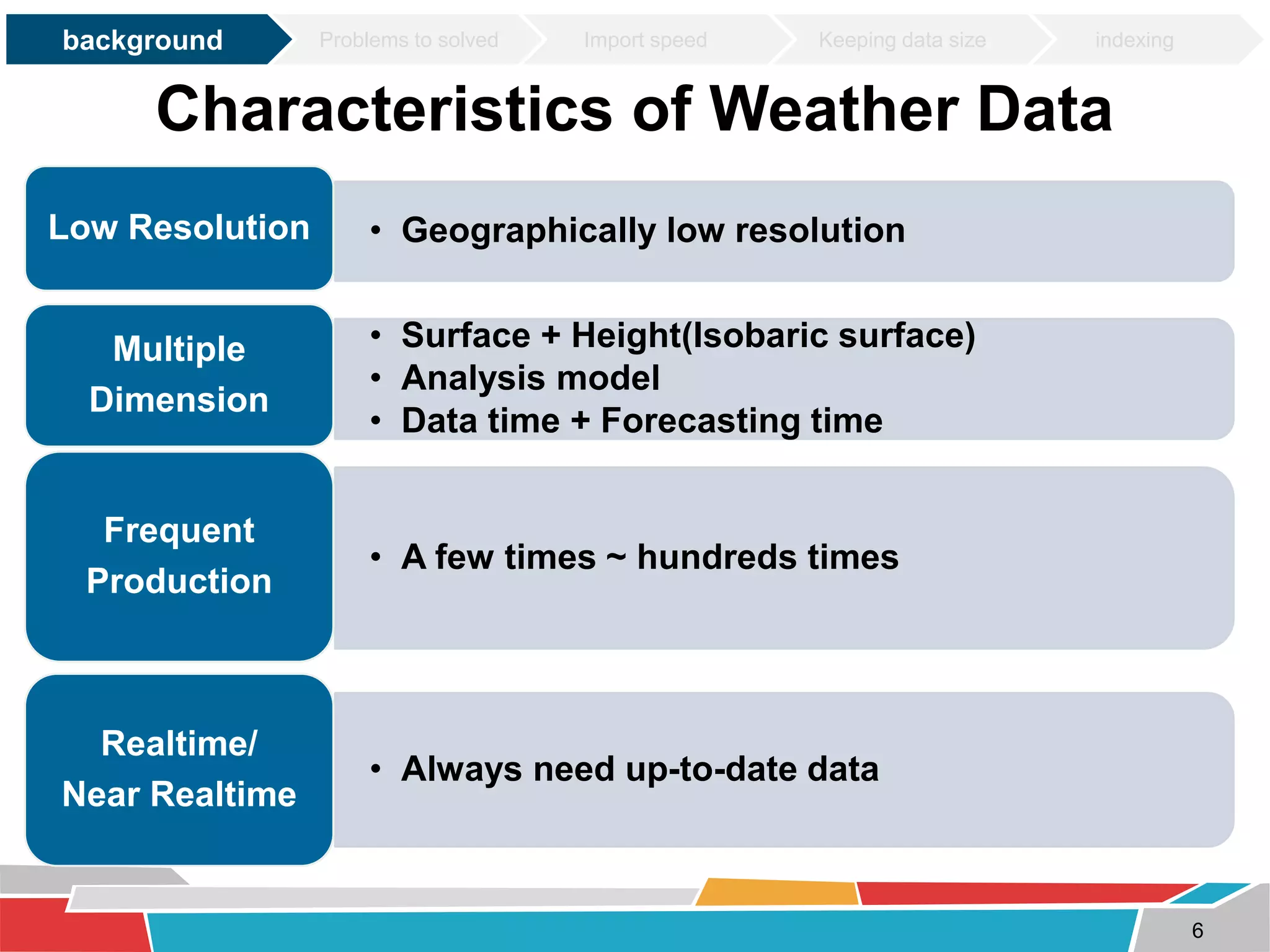 background Problems to solved Import speed Keeping data size indexing 
Characteristics of Weather Data 
6 
Low Resolution • Geographically low resolution 
• Surface + Height(Isobaric surface) 
• Analysis model 
• Data time + Forecasting time 
Multiple 
Dimension 
• A few times ~ hundreds times 
Frequent 
Production 
• Always need up-to-date data 
Realtime/ 
Near Realtime 
 