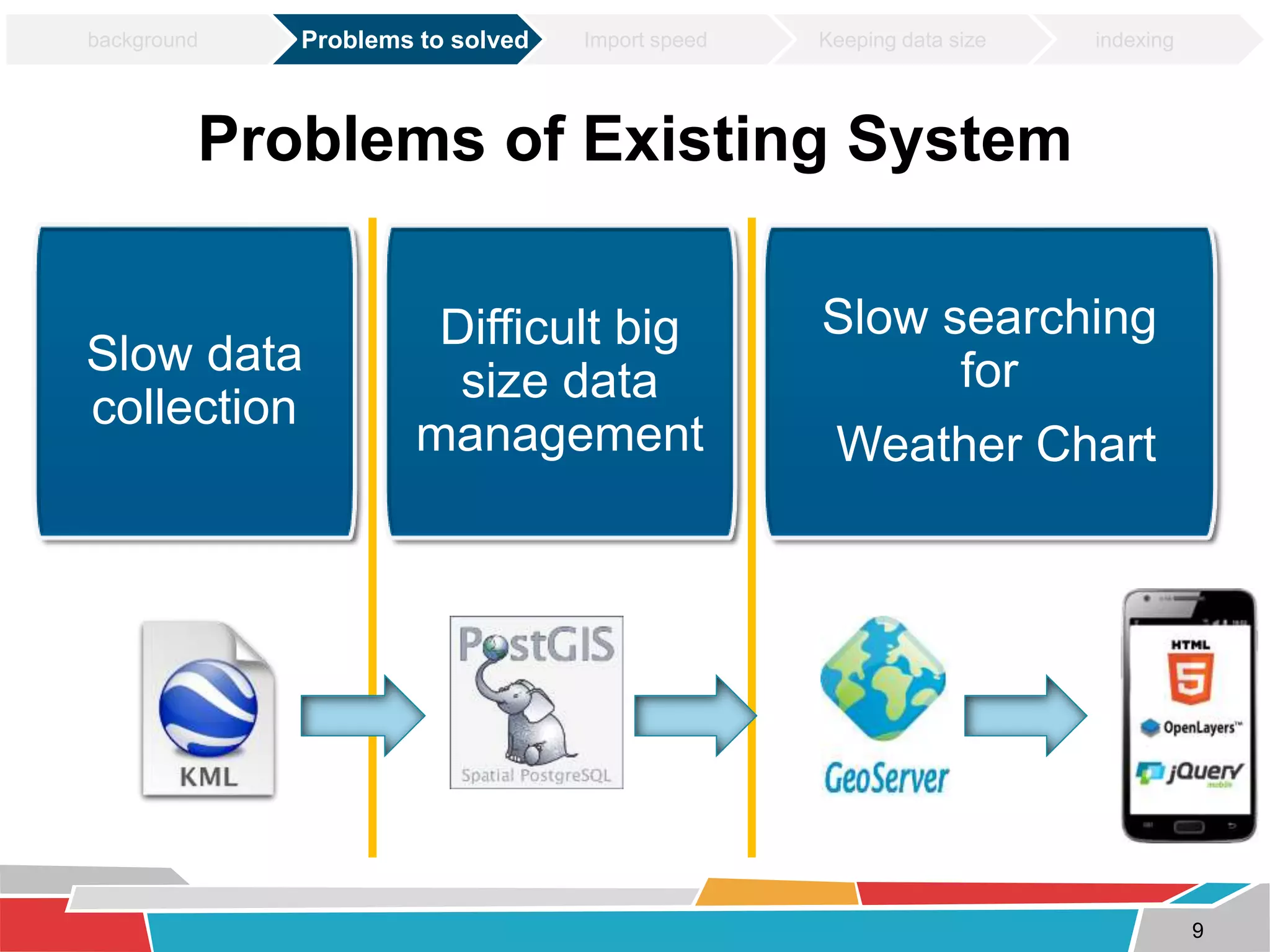 Problems of Existing System 
Slow data 
collection 
Difficult big 
size data 
management 
Slow searching 
for 
Weather Chart 
9 
background Problems to solved Import speed Keeping data size indexing 
 