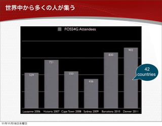 42
               countries




11   11   16
 