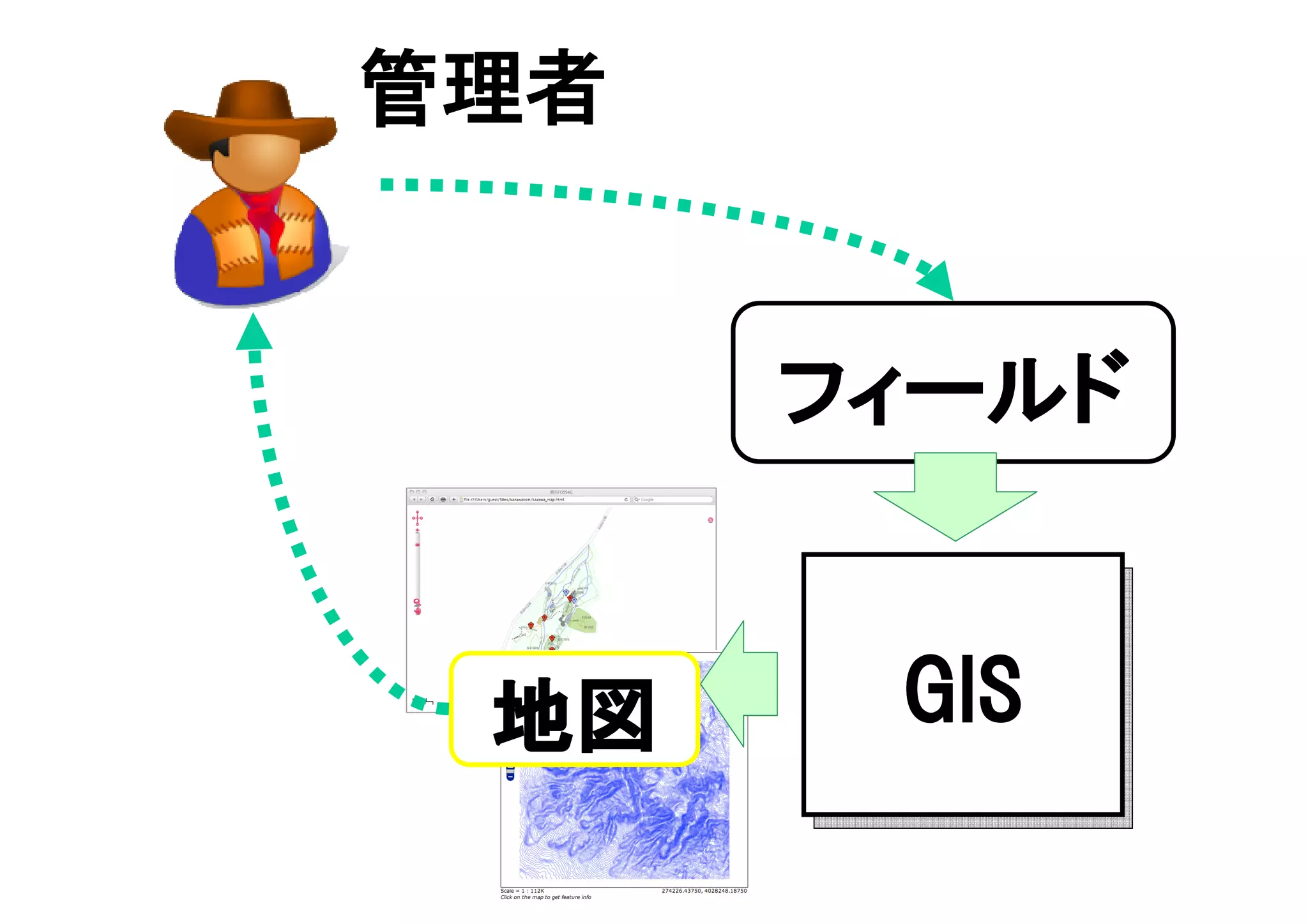 管理者


      フィールド


 地図    GIS
 