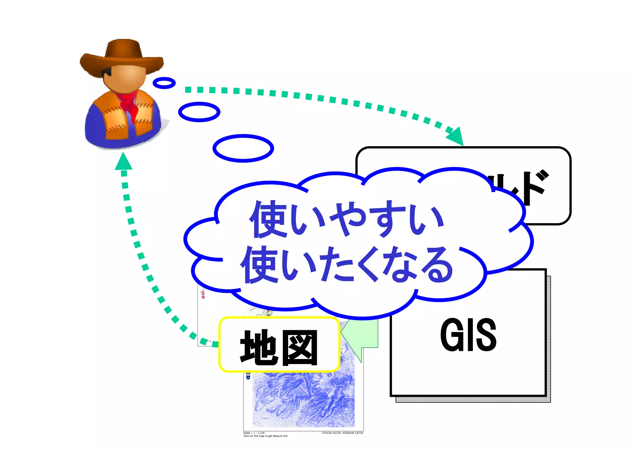 フィールド
使いやすい
使いたくなる

地図   GIS
 