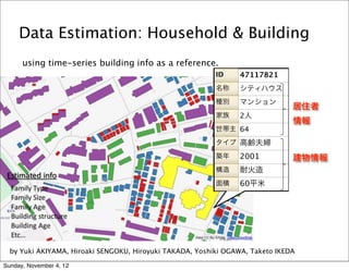 Data Estimation: Household & Building
      using time-series building info as a reference.
                                                          ID    47117821
                                                          名称    シティハウス
                                                          種別    マンション
                                                                               居住者
                                                          家族    2人
                                                                               情報
                                                          世帯主 64

                                                          タイプ 高齢夫婦

                                                          築年    2001           建物情報
                                                          構造    耐火造
                                                          面積    60平米




  by Yuki AKIYAMA, Hiroaki SENGOKU, Hiroyuki TAKADA, Yoshiki OGAWA, Taketo IKEDA

Sunday, November 4, 12
 