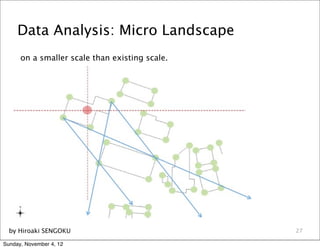 Data Analysis: Micro Landscape
      on a smaller scale than existing scale.




  by Hiroaki SENGOKU                            27

Sunday, November 4, 12
 