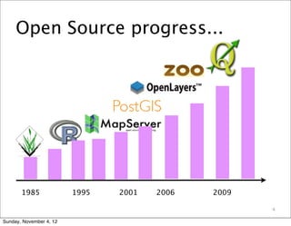 Open Source progress...




       1985              1995   2001   2006   2009

                                                     4

Sunday, November 4, 12
 