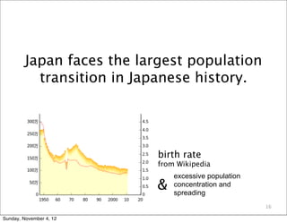 Japan faces the largest population
           transition in Japanese history.




                            birth rate
 ...