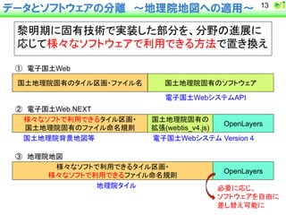 データとソフトウェアの分離　〜地理院地図への適用〜 
13 
㯪᫂ᮇ䛻ᅛ᭷ᢏ⾡䛷ᐇ⿦䛧䛯㒊ศ䜢䚸ศ㔝䛾㐍ᒎ䛻 
ᛂ䛨䛶ᵝ䚻䛺䝋䝣䝖䜴䜵䜰䛷฼⏝䛷䛝䜛᪉ἲ䛷⨨䛝᥮䛘 
ᅜᅵᆅ⌮㝔ᅛ᭷䛾䝍䜲䝹༊⏬䞉䝣䜯䜲䝹ྡ ᅜᅵᆅ⌮㝔ᅛ᭷䛾䝋䝣䝖䜴䜵䜰 
ᵝ䚻䛺䝋䝣䝖䛷฼⏝䛷䛝䜛䝍䜲䝹༊⏬䞉 
ᅜᅵᆅ⌮㝔ᅛ᭷䛾䝣䜯䜲䝹࿨ྡつ๎ 
ᅜᅵᆅ⌮㝔ᅛ᭷䛾 
ᣑᙇ(webtis_v4.js) OpenLayers 
䐟䚷㟁ᏊᅜᅵWeb 
䐠䚷㟁ᏊᅜᅵWeb.NEXT 
㟁ᏊᅜᅵWeb䝅䝇䝔䝮API 
ᅜᅵᆅ⌮㝔⫼ᬒᆅᅗ➼ 㟁ᏊᅜᅵWeb䝅䝇䝔䝮 Version 4 
䐡䚷ᆅ⌮㝔ᆅᅗ 
ᵝ䚻䛺䝋䝣䝖䛷฼⏝䛷䛝䜛䝍䜲䝹༊⏬䞉 
ᵝ䚻䛺䝋䝣䝖䛷฼⏝䛷䛝䜛䝣䜯䜲䝹࿨ྡつ๎ OpenLayers 
ᆅ⌮㝔䝍䜲䝹 ᚲせ䛻ᛂ䛨䚸 
䝋䝣䝖䜴䜵䜰䜢⮬⏤䛻 
ᕪ䛧᭰䛘ྍ⬟䛻 
 