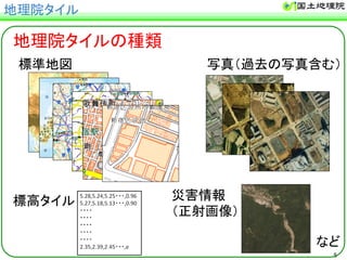 5 
ᆅ⌮㝔䝍䜲䝹 
ᆅ⌮㝔䝍䜲䝹䛾✀㢮 
ᶆ‽ᆅᅗ ෗┿䠄㐣ཤ䛾෗┿ྵ䜐䠅 
⅏ᐖ᝟ሗ 
䠄ṇᑕ⏬ീ䠅 
ᶆ㧗䝍䜲䝹 
䛺䛹 
 