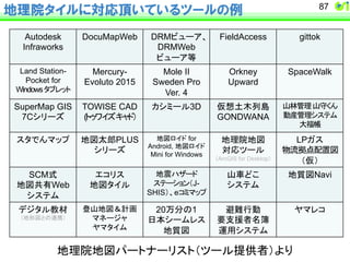 地理院タイルに対応頂いているツールの例 
ᆅ⌮㝔ᆅᅗ䝟䞊䝖䝘䞊䝸䝇䝖䠄䝒䞊䝹ᥦ౪⪅䠅䜘䜚 
87 
Autodesk 
Infraworks 
DocuMapWeb DRM䝡䝳䞊䜰䚸 
DRMWeb 
䝡䝳䞊䜰➼ 
FieldAccess gittok 
Land Station- 
Pocket for 
Windows 䝍䝤䝺䝑䝖 
Mercury- 
Evoluto 2015 
Mole II 
Sweden Pro 
Ver. 4 
Orkney 
Upward 
SpaceWalk 
SuperMap GIS 
7C䝅䝸䞊䝈 
TOWISE CAD 
(䝖䜳䝽䜲䝈㻌䜻䝱䝗䠅 
䜹䝅䝭䞊䝹3D ௬᝿ᅵᮌิᓥ 
GONDWANA 
ᒣᯘ⟶⌮㻌ᒣᏲ䛟䜣 
ື⏘⟶⌮䝅䝇䝔䝮䚷 
኱⚟ᖒ 
䝇䝍䛷䜣䝬䝑䝥 ᆅᅗኴ㑻PLUS 
䝅䝸䞊䝈 
ᆅᅗ䝻䜲䝗 for 
Android, ᆅᅗ䝻䜲䝗 
Mini for Windows 
ᆅ⌮㝔ᆅᅗ 
ᑐᛂ䝒䞊䝹 
䠄ArcGIS for Desktop䠅 
LP䜺䝇 
≀ὶᣐⅬ㓄⨨ᅗ 
䠄௬䠅 
SCMᘧ 
ᆅᅗඹ᭷Web 
䝅䝇䝔䝮 
䜶䝁䝸䝇 
ᆅᅗ䝍䜲䝹 
ᆅ㟈䝝䝄䞊䝗 
䝇䝔䞊䝅䝵䞁䠄J-SHIS 
䠅䚸e䝁䝭䝬䝑䝥 
ᒣ㌴䛹䛣 
䝅䝇䝔䝮 
ᆅ㉁ᅗNavi 
䝕䝆䝍䝹ᩍᮦ 
䠄ᆅᙧᅗ䛸䛾㐃ᦠ䠅 
Ⓩᒣᆅᅗ䠃ィ⏬ 
䝬䝛䞊䝆䝱 
䝲䝬䝍䜲䝮 
20୓ศ䛾1 
᪥ᮏ䝅䞊䝮䝺䝇 
ᆅ㉁ᅗ 
㑊㞴⾜ື 
せᨭ᥼⪅ྡ⡙ 
㐠⏝䝅䝇䝔䝮 
䝲䝬䝺䝁 
 