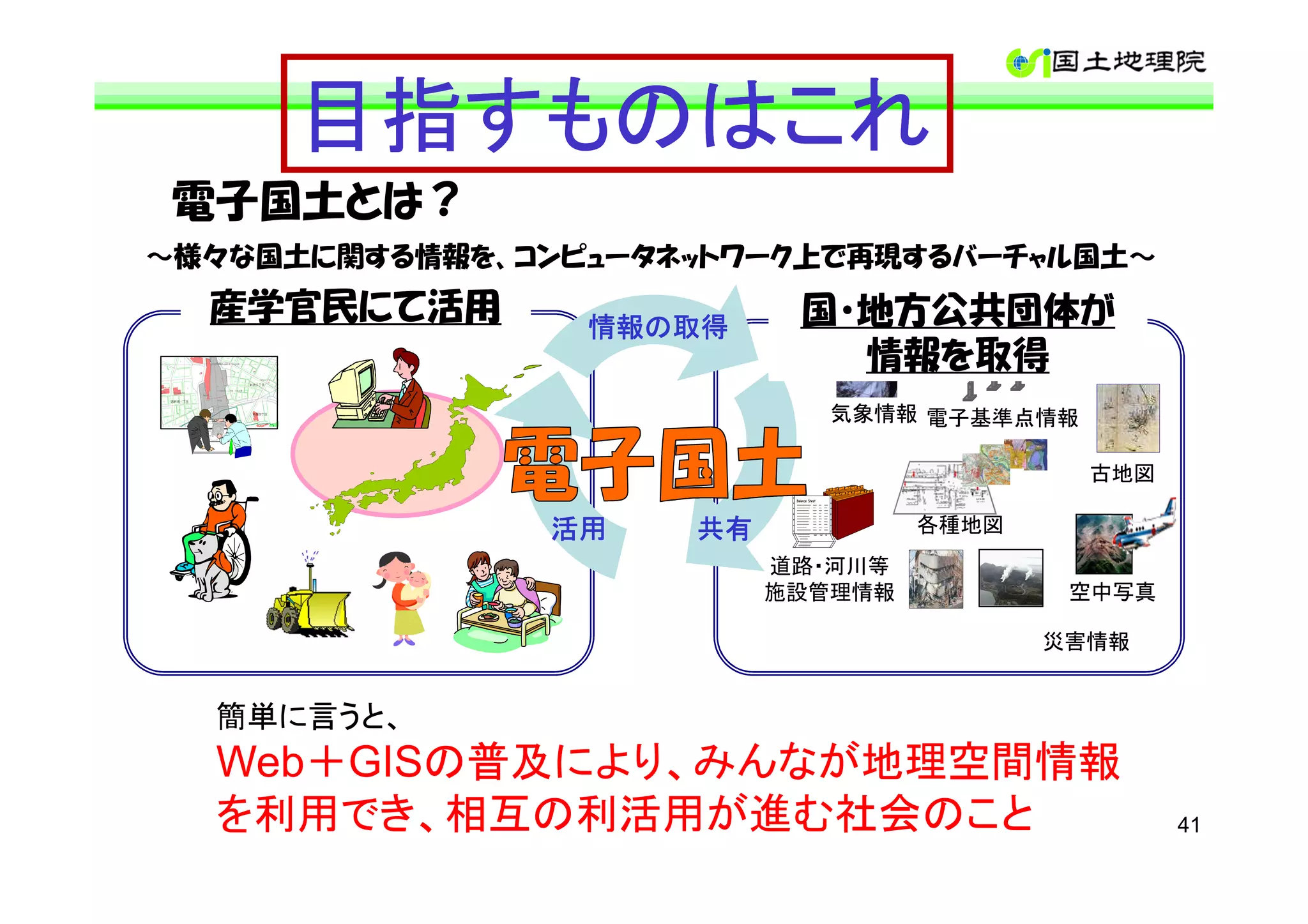 目指すものはこれ
 電子国土とは？
～様々な国土に関する情報を、コンピュータネットワーク上で再現するバーチャル国土～
  産学官民にて活用       情報の取得     国・地方公共団体が
                             情報を取得 古地図
                             気象情報 電子基準点情報

                                            古地図

                活用   共有            各種地図
                          道路・河川等
                          施設管理情報           空中写真

                                          災害情報


  簡単に言うと、
  Web＋GISの普及により、みんなが地理空間情報
  を利用でき、相互の利活用が進む社会のこと                            41
 