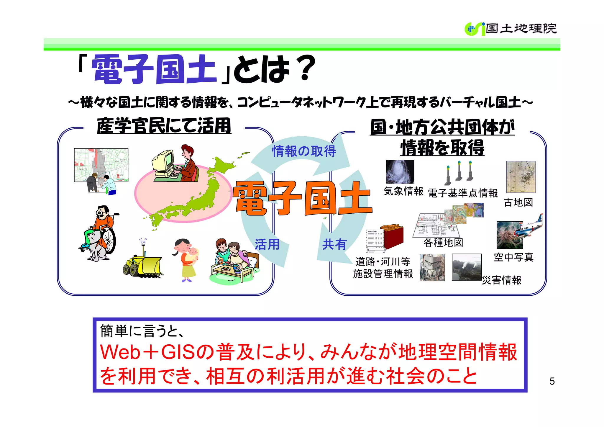 「電子国土」とは？
～様々な国土に関する情報を、コンピュータネットワーク上で再現するバーチャル国土～
  産学官民にて活用                 国・地方公共団体が
                 情報の取得       情報を取得 古地図

                             気象情報 電子基準点情報
                                            古地図



                活用   共有            各種地図
                          道路・河川等           空中写真
                          施設管理情報
                                          災害情報




  簡単に言うと、
  Web＋GISの普及により、みんなが地理空間情報
  を利用でき、相互の利活用が進む社会のこと                            5
 
