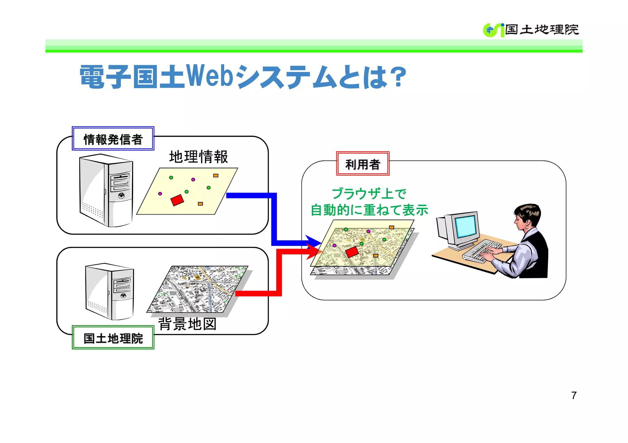 電子国土Webシステムとは？

情報発信者
        地理情報     利用者

                 ブラウザ上で
               自動的に重ねて表示




        背景地図
国土地理院



                           7
 