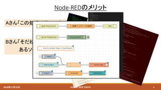 Node-REDのworldmapの活用 | PDF