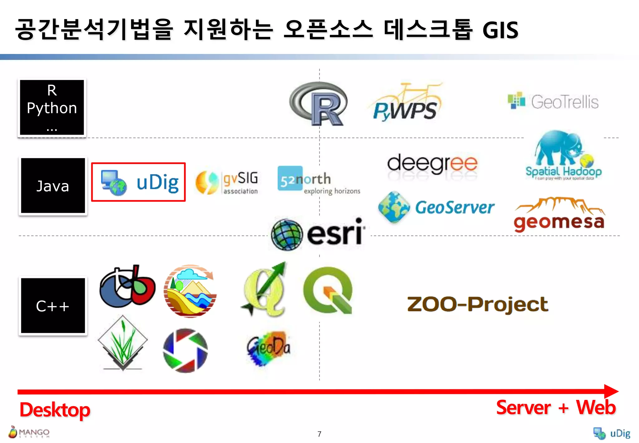 7
공간분석기법을 지원하는 오픈소스 데스크톱 GIS
Desktop Server + Web
R
Python
…
Java
C++
 