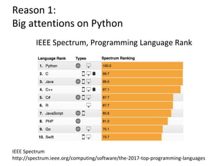 Reason 1:
Big attentions on Python
IEEE Spectrum, Programming Language Rank
IEEE Spectrum
http://spectrum.ieee.org/computing/software/the-2017-top-programming-languages
 