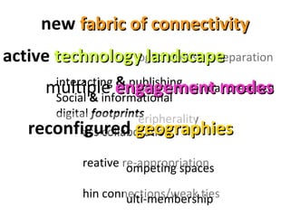 new  fabric of connectivity togetherness & separation always on, virtual presence peripherality active  technology landscape interacting  &  publishing Social  &  informational digital  footprints multiple  engagement modes mass collaboration creative re-appropriation thin connections/weak ties reconfigured  geographies competing spaces multi-membership dynamic boundaries 