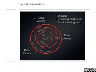 Big Data dimensions

Creative Commons
Attribution-NonCommercial-ShareAlike
3.0 Unported.

 