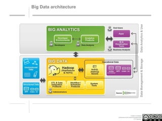 Big Data architecture

Creative Commons
Attribution-NonCommercial-ShareAlike
3.0 Unported.

 