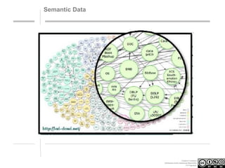 Semantic Data

Creative Commons
Attribution-NonCommercial-ShareAlike
3.0 Unported.

 