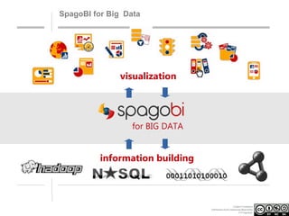 SpagoBI for Big Data

visualization

for BIG DATA

information building

Creative Commons
Attribution-NonCommercial-ShareAlike
3.0 Unported.

 
