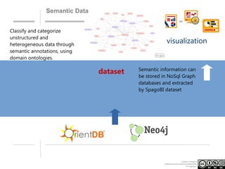 Semantic Data
Classify and categorize
unstructured and
heterogeneous data through
semantic annotations, using
domain ontologies.

visualization

dataset

Semantic information can
be stored in NoSql Graph
databases and extracted
by SpagoBI dataset

Creative Commons
Attribution-NonCommercial-ShareAlike
3.0 Unported.

 
