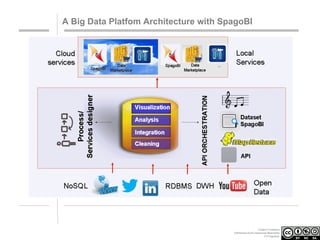 A Big Data Platfom Architecture with SpagoBI

Creative Commons
Attribution-NonCommercial-ShareAlike
3.0 Unported.

 