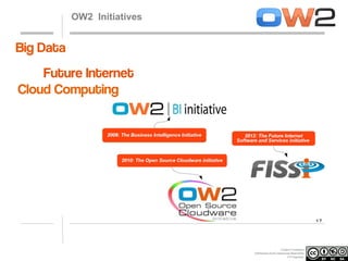 OW2 Initiatives

Creative Commons
Attribution-NonCommercial-ShareAlike
3.0 Unported.

 