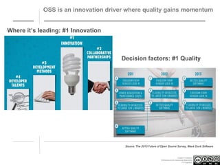 OSS is an innovation driver where quality gains momentum
Where it’s leading: #1 Innovation

Decision factors: #1 Quality

Source: The 2013 Future of Open Source Survey, Black Duck Software

Creative Commons
Attribution-NonCommercial-ShareAlike
3.0 Unported.

 