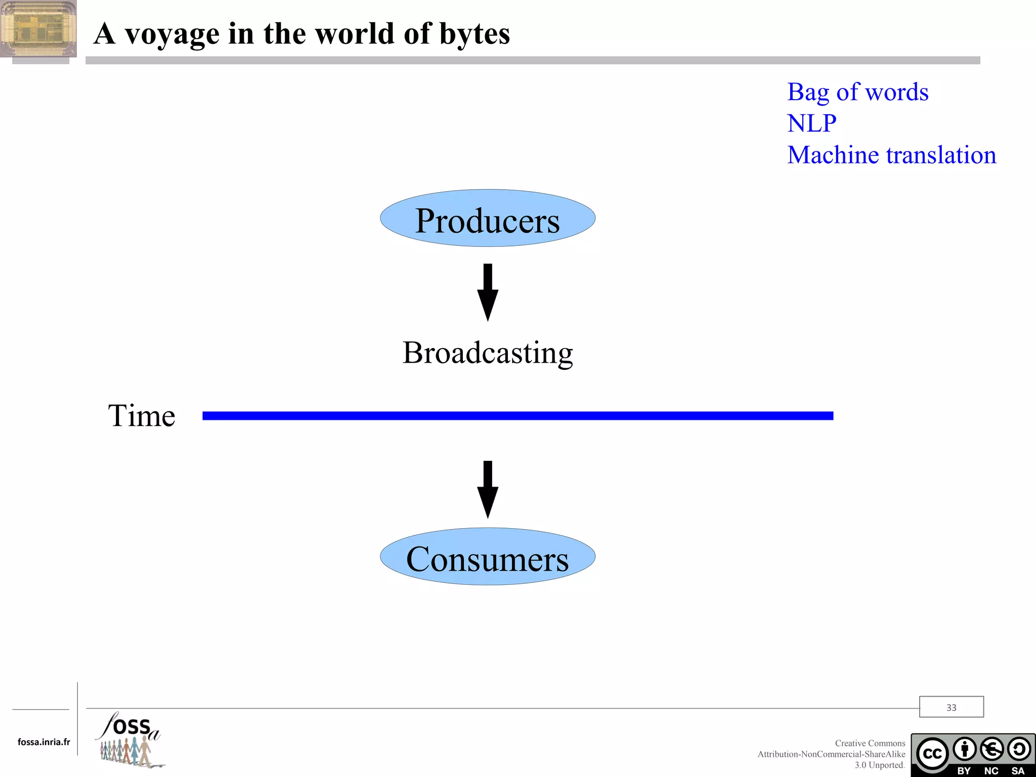 A voyage in the world of bytes
Bag of words
NLP
Machine translation

Producers

Broadcasting
Time

Consumers

33
fossa.inria.fr

Creative Commons
Attribution-NonCommercial-ShareAlike
3.0 Unported.

 