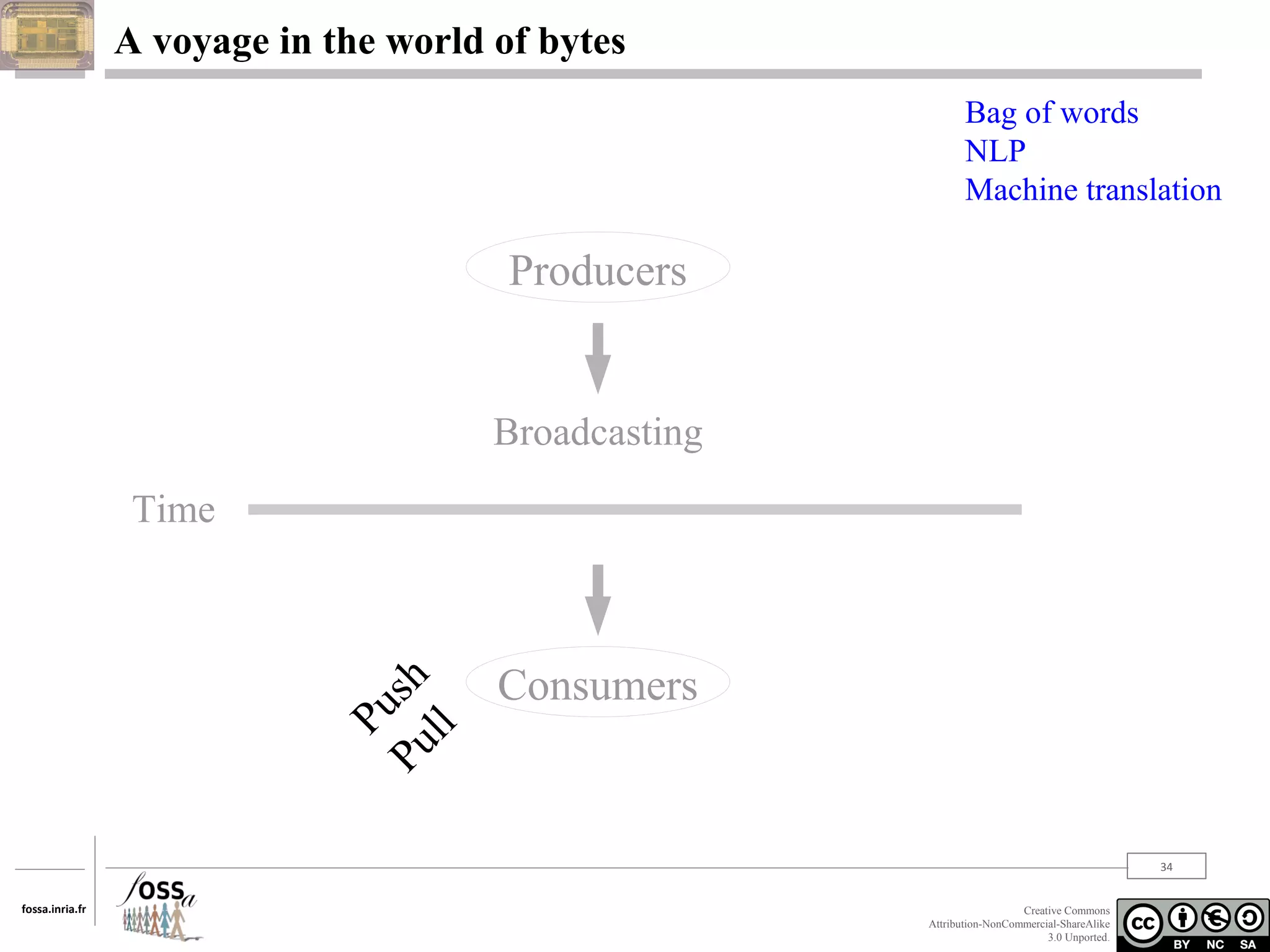 A voyage in the world of bytes
Bag of words
NLP
Machine translation

Producers

Broadcasting

Pu
Pu sh
ll

Time

Consumers

34
fossa.inria.fr

Creative Commons
Attribution-NonCommercial-ShareAlike
3.0 Unported.

 